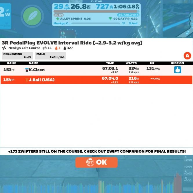 Zwift ride results