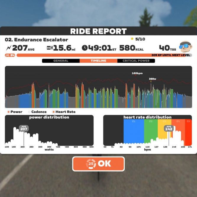 Zwift Results