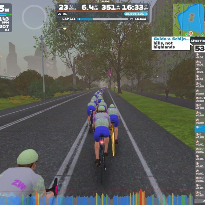 A virtual cycling race scene on Zwift, showing a group of cyclists riding on a scenic road surrounded by trees and buildings. The interface displays cycling stats such as power output, speed, and heart rate, along with a leaderboard and progress information.