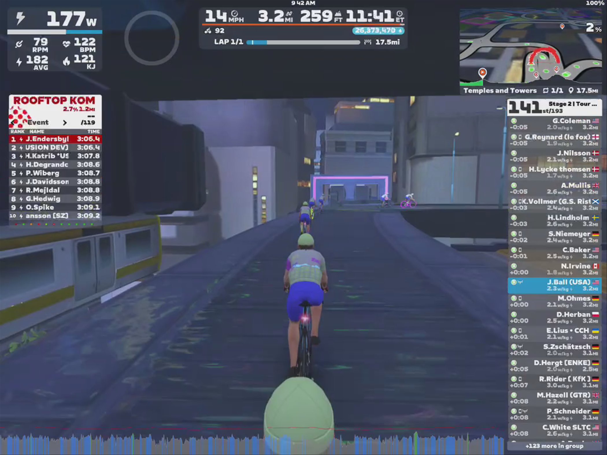 A digital cycling scene from Zwift showing several cyclists riding on a virtual road. The interface displays cycling statistics, including power, speed, distance, and lap information. A leaderboard on the left lists event rankings and times, while additional data on the right shows individual rider statistics. The environment is a stylized urban setting with colorful lighting effects.