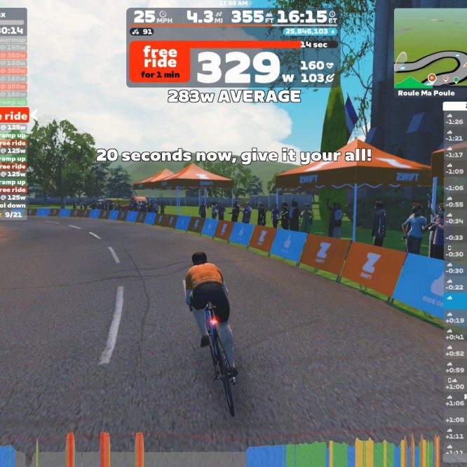 A cyclist is riding on a virtual course in Zwift, with statistics displayed on the left side, including speed and power output. The road curves ahead with trees and spectators visible. An event timer shows "20 seconds now, give it your all!" and various Zwifters are listed on the right. The scene includes colorful banners and a map in the corner.