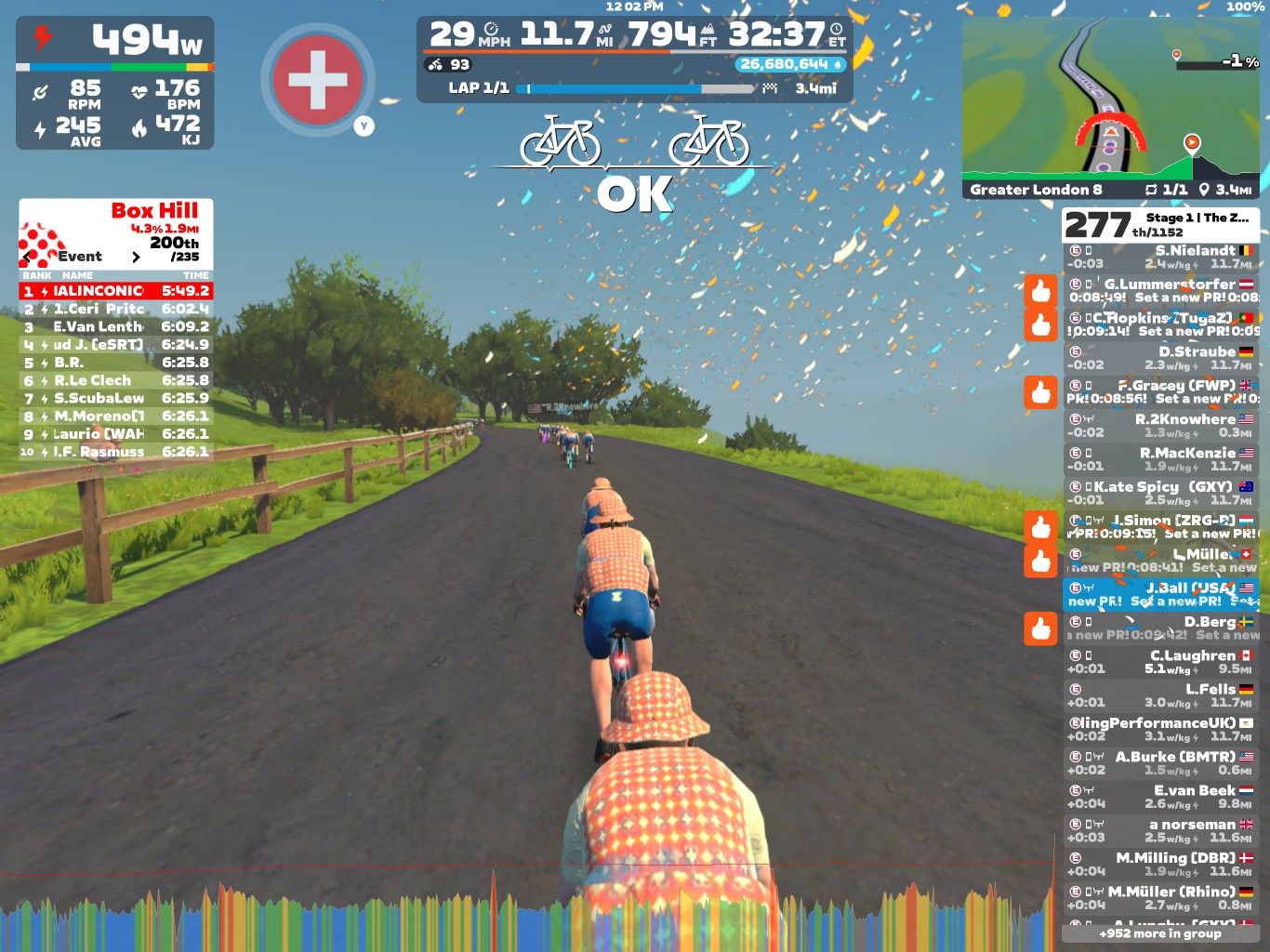 A cyclist rides along a virtual road in Zwift, with statistics displayed on the screen, including power output, speed, lap data, and ranking in an event at Box Hill. The scene includes a digital landscape with trees and a clear blue sky. Various cyclists are visible in the distance, and the interface shows participant times and rankings.
