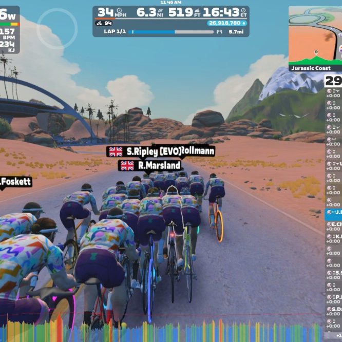 A group of cyclists riding together in a virtual landscape on Zwift, with a digital display showing various performance metrics. The cyclists are wearing colorful jerseys and are on a desert-like road with hills in the background. The interface on the right lists participants' names, rankings, and stats.