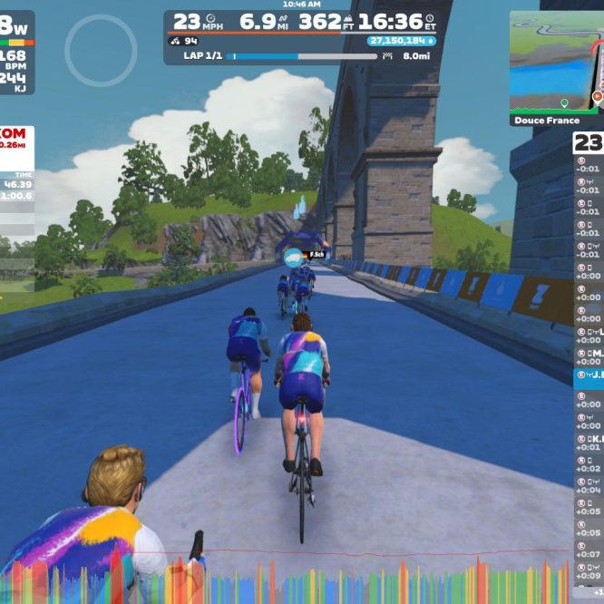 A screenshot from Zwift shows several cyclists riding on a virtual road. The cyclists are seen from behind, with the leader in a blue jersey. The setting features greenery and a large stone structure in the background. On the left, performance metrics display the cyclists' power output, speed, distance, and heart rate. The right side shows a leaderboard with names and performance stats, while a map in the corner indicates the route.