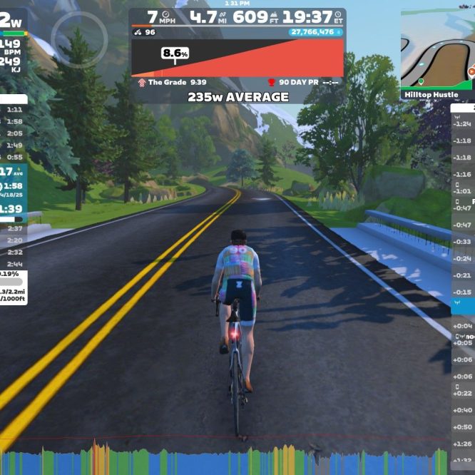 A cyclist rides on a virtual road in Zwift, showing metrics like power output (242W), speed (7 MPH), and distance (4.7 miles) on the screen. The surroundings include trees and a winding road, with performance stats and nearby riders displayed on the right side of the interface.