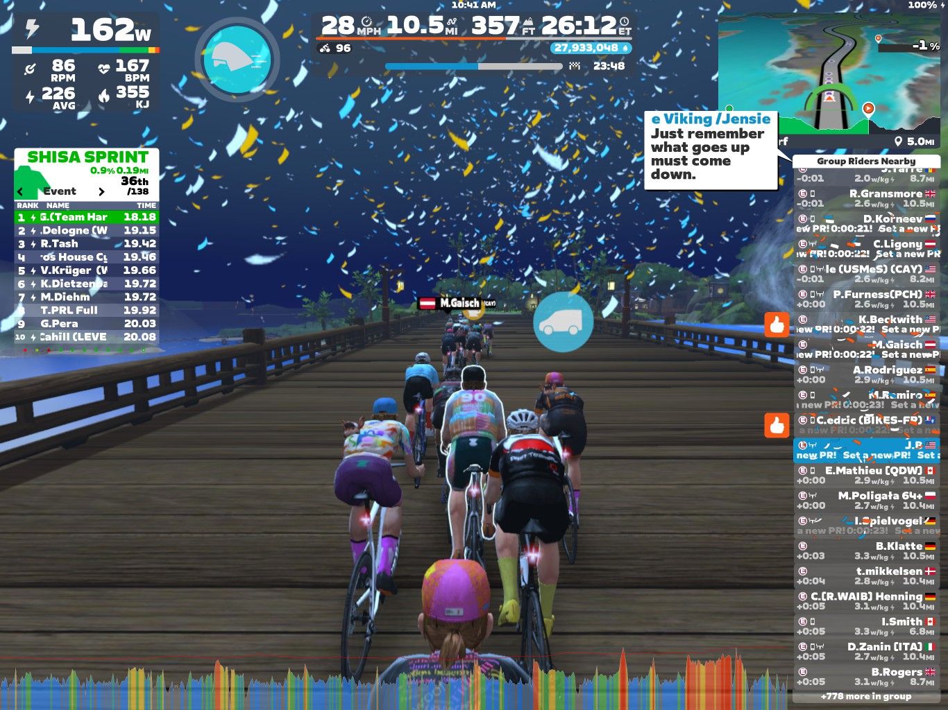 A group of cyclists competes in a virtual race on a digital platform called Zwift. The scene features colorful confetti falling against a nighttime background, with cyclists riding on a wooden bridge. On the left side, a leaderboard displays the rankings and times of the top competitors, while the right side shows nearby riders and their performance metrics.