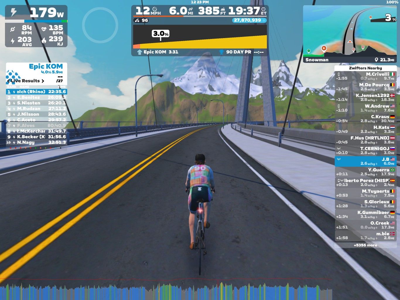 A cyclist is riding on a virtual road in Zwift, surrounded by mountains and a clear blue sky. The screen displays performance metrics, including power output, speed, and elevation, along with a leaderboard showing live results of other riders.