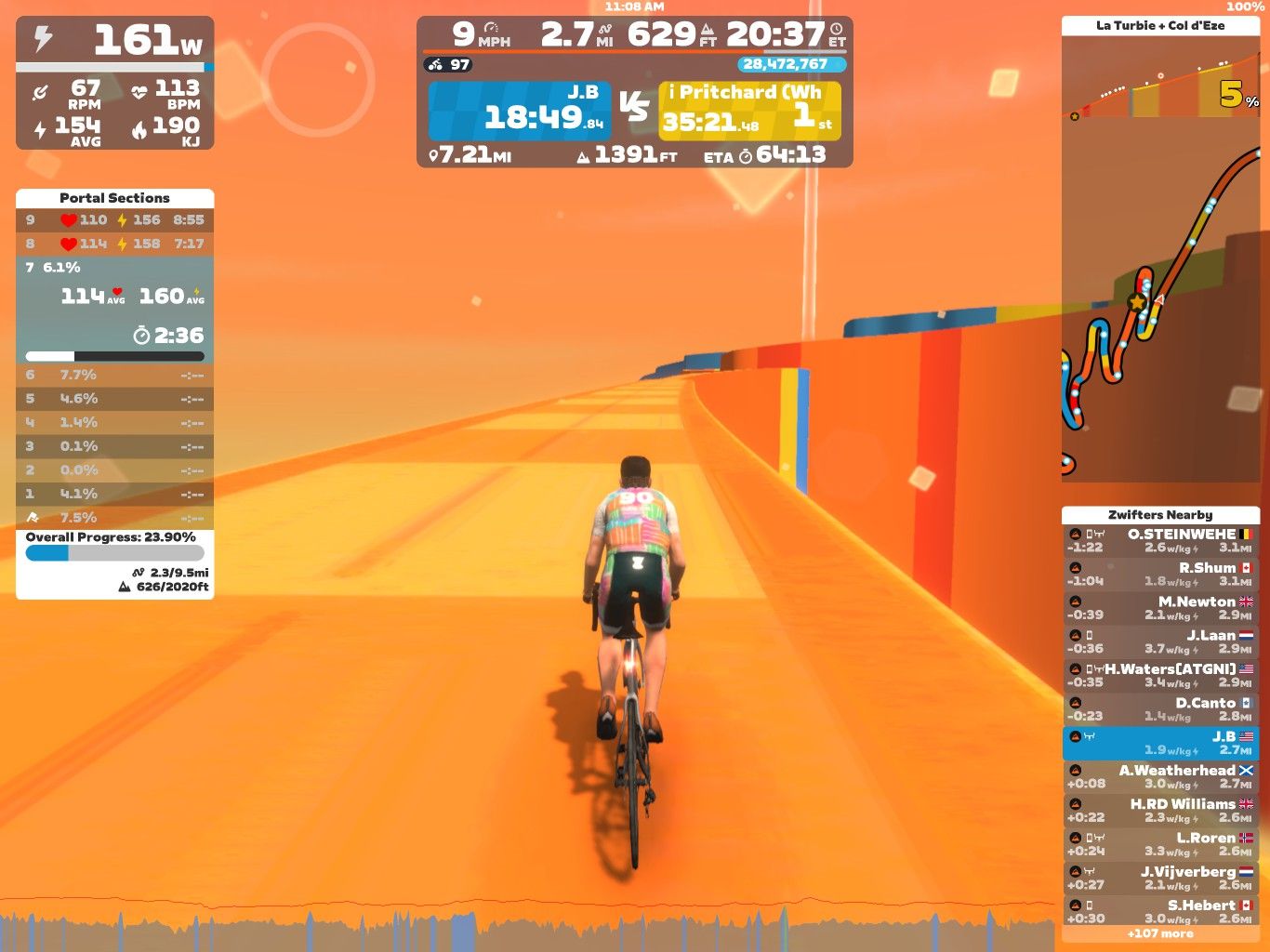 A cyclist is riding in a virtual environment on Zwift, surrounded by an orange landscape. The display shows various statistics including power output, speed, distance, and elevation. The cyclist is participating in an event or race, with information about their performance and rankings.