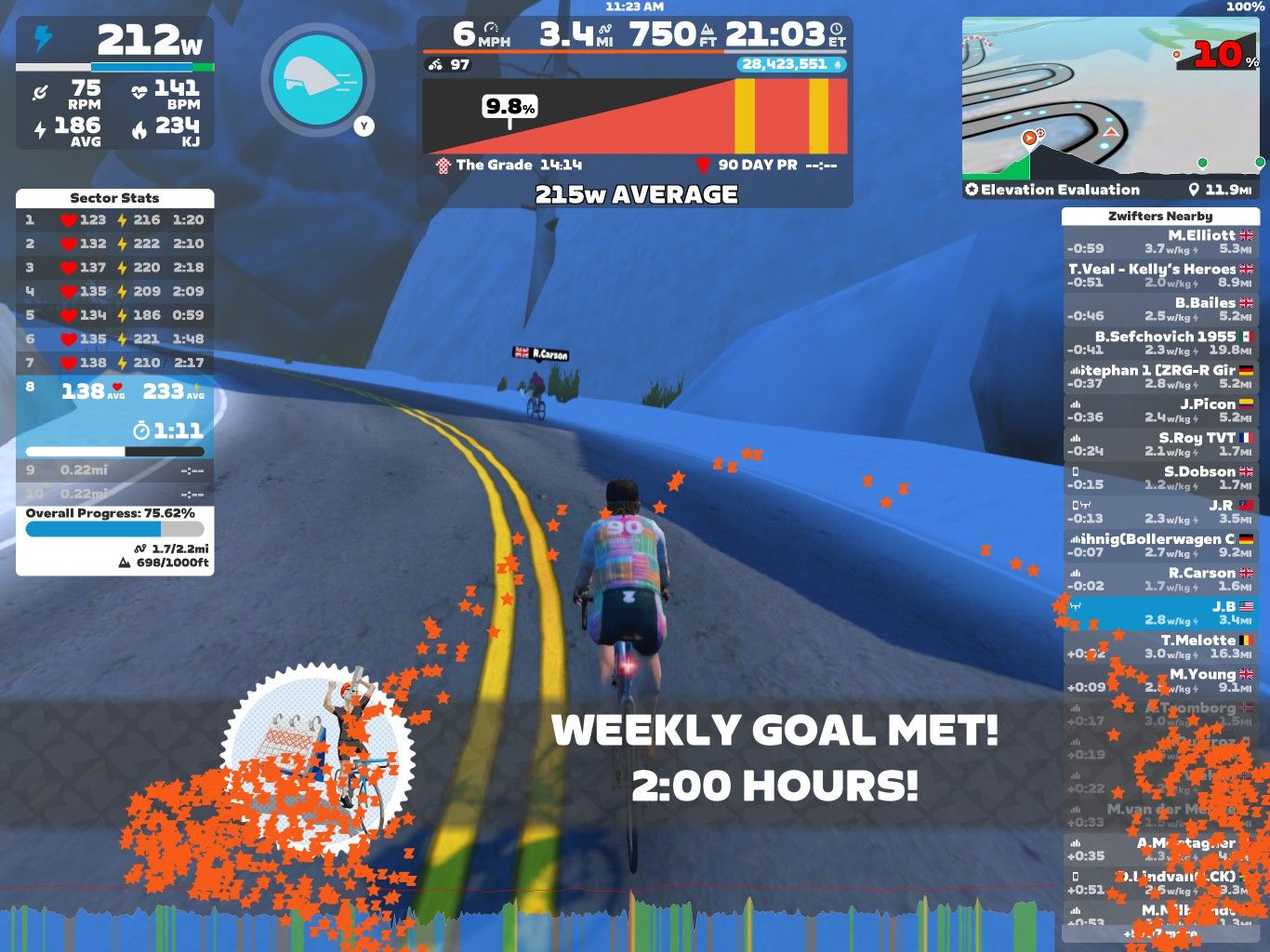 A cyclist is riding on a simulated mountain road in Zwift, a virtual cycling platform. The screen displays various performance metrics, including power output (212W), speed (6 mph), and distance (3.4 miles). The message