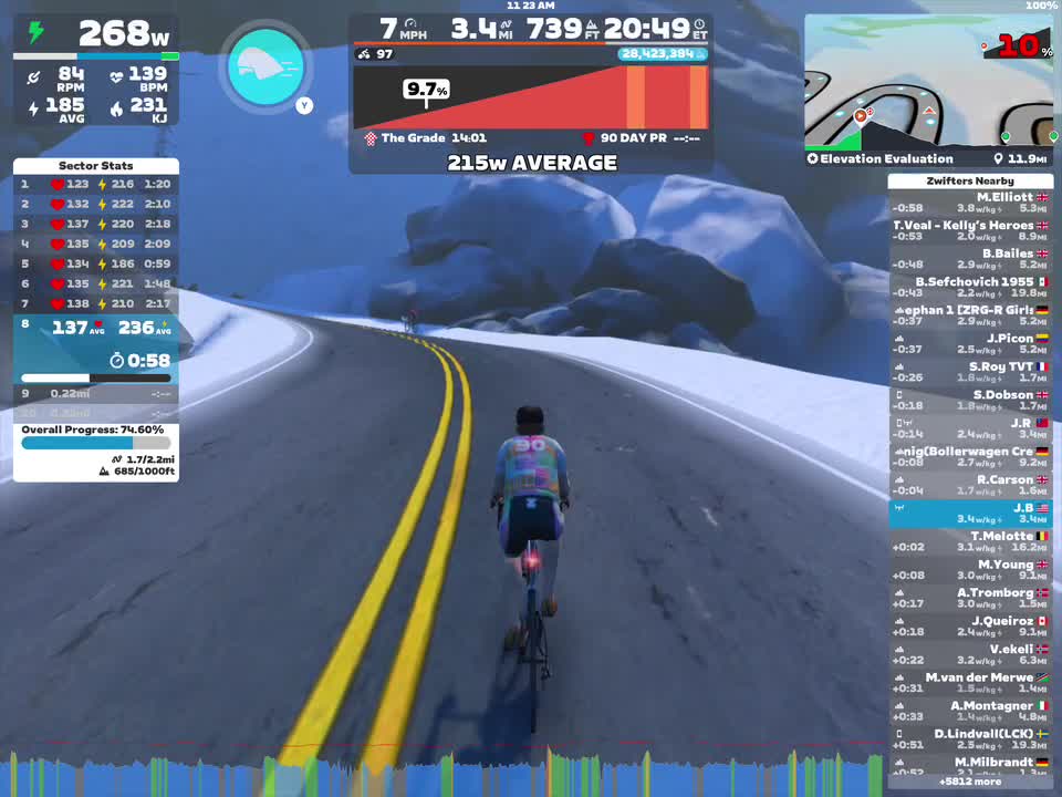 A cyclist is riding on a virtual road in Zwift, displaying real-time stats on the screen. The road curves upward with snow-covered mountains in the background. The cyclist's power output is 268W, with a speed of 7 mph and an incline of 9.7%. The interface shows detailed performance metrics and a list of nearby riders.