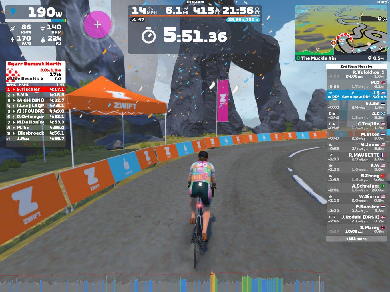 A cyclist rides on a virtual course in Zwift, displaying various stats on the screen, including power output, speed, elevation, and remaining time. In the background, there are colorful banners and a rocky landscape. A leaderboard shows participants' ranks and finish times.