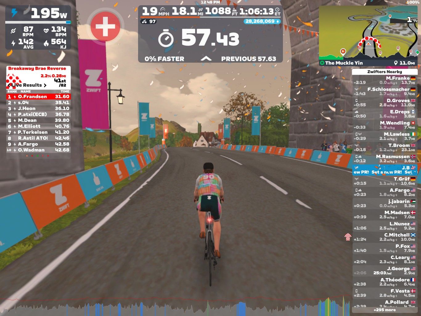 A cyclist is riding on a virtual road in Zwift, showcasing speed and performance metrics on the screen. The environment features banners, trees, and a distant landscape under a cloudy sky. On the left side, leaderboards display rankings and times of participants. The user is currently at a distance of 0.28 miles and has a power output of 195 watts.