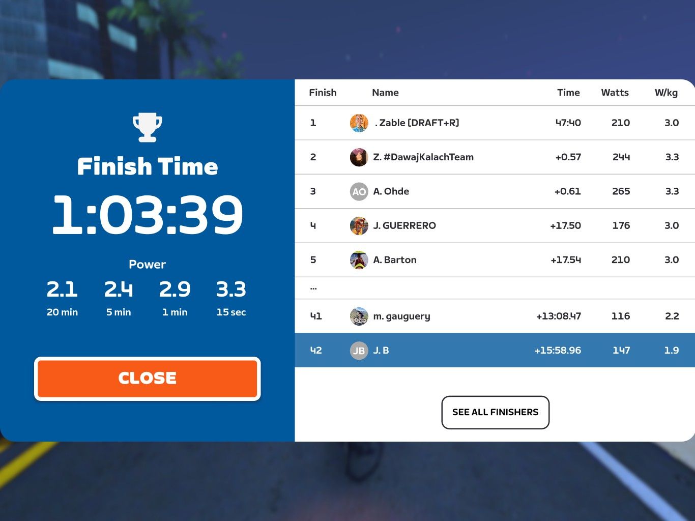 A digital display showing a cycling race result from Zwift. The finish time is 1:03:39, with various performance metrics such as power in watts and weight in kg for different participants. The leaderboard includes names, finishing times, and respective power outputs.