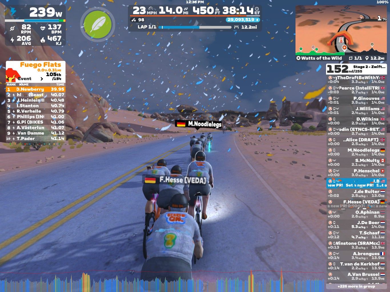 A group of virtual cyclists riding together on a road in the Zwift game environment, with mountains and a blue sky in the background. The display shows biking statistics, including power, speed, distance, and rankings of participants in a race event called