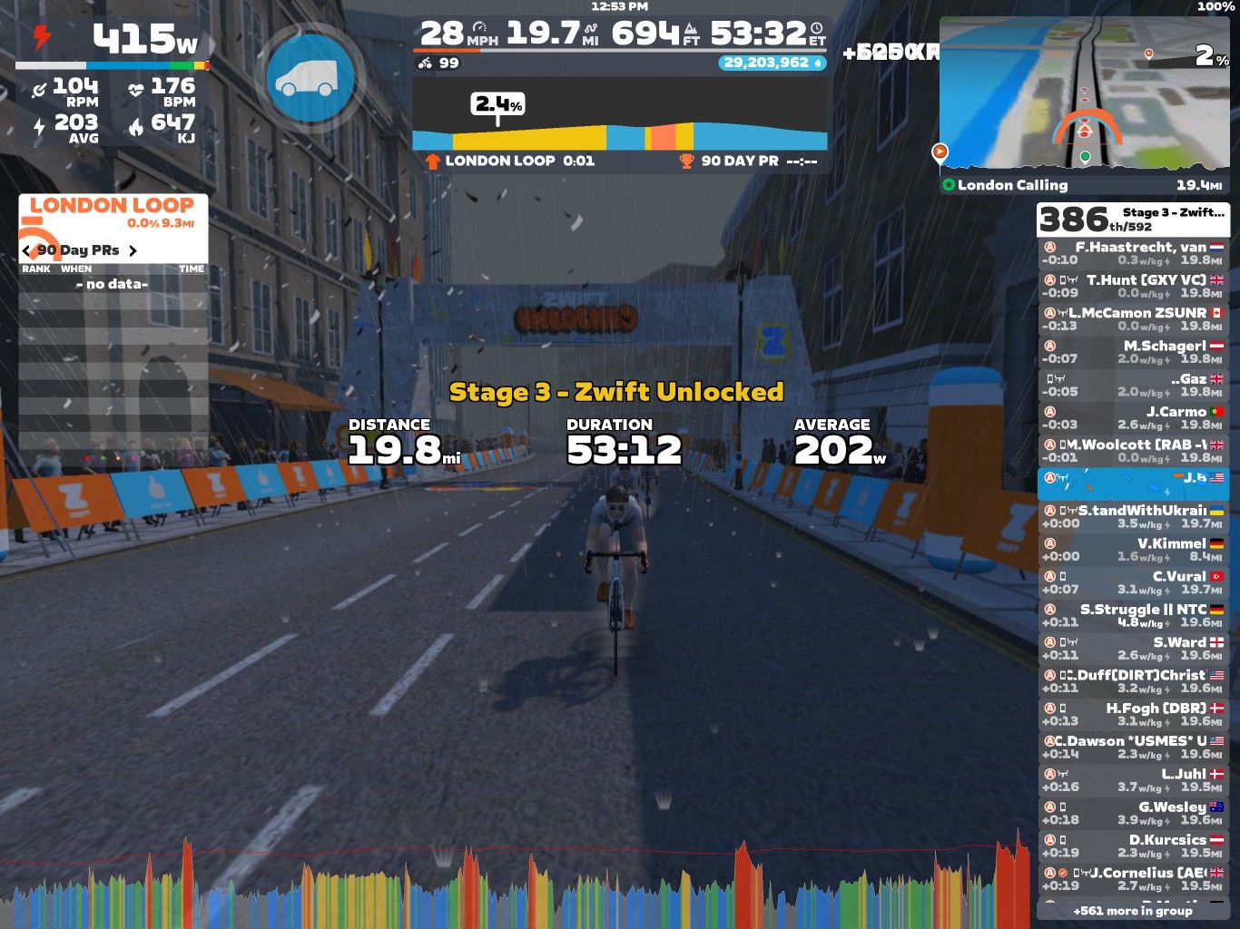 A cyclist rides through a virtual course in Zwift's London Loop, showcasing stats such as power output (415 watts), speed (28 mph), and distance (19.8 miles). The screen displays a leaderboard, current stage information, and performance metrics, with rain visibly falling on the virtual road.