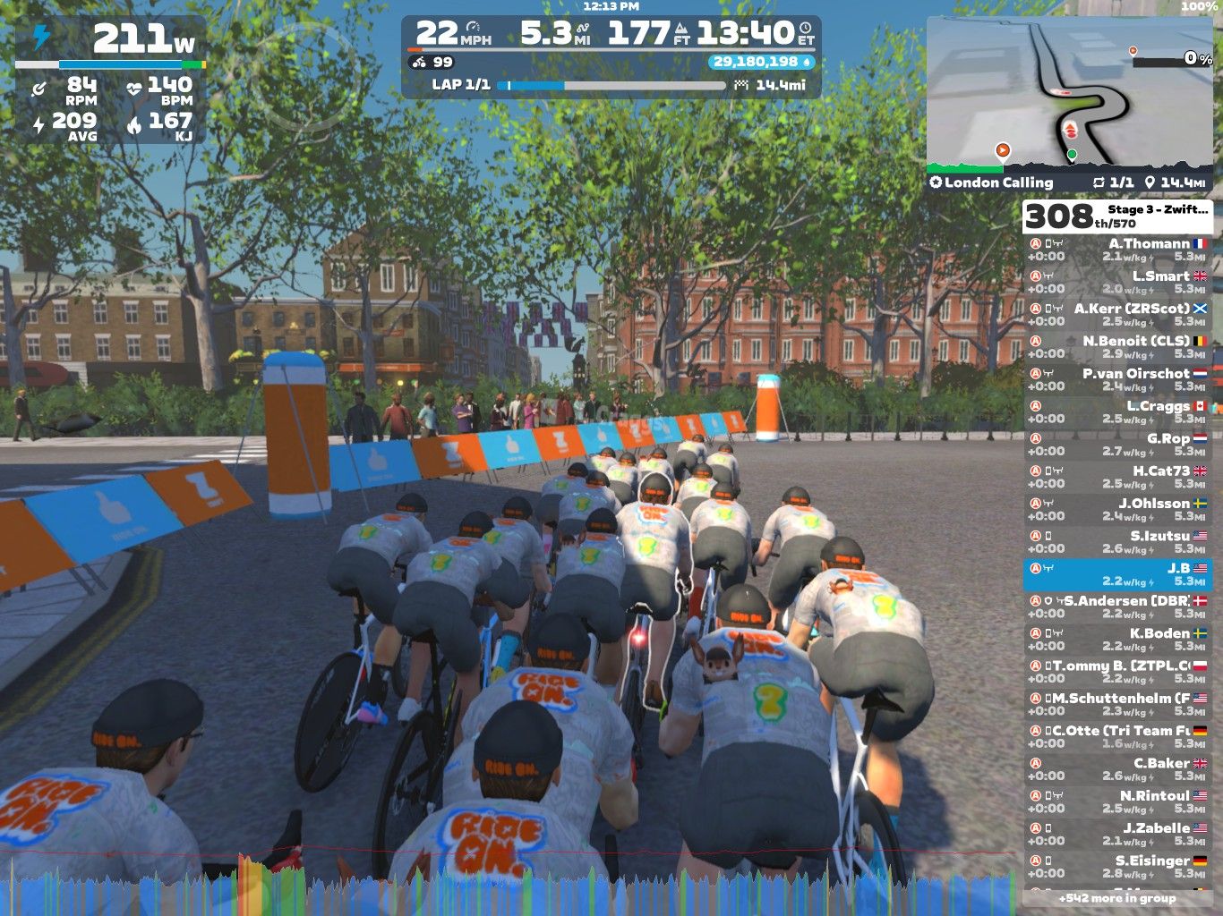 A group of cyclists in virtual jerseys ride close together on a road in Zwift, amidst virtual spectators in a lively urban setting. The screen displays cycling metrics and race information, including speed, power, and lap details, along with a map of the course.