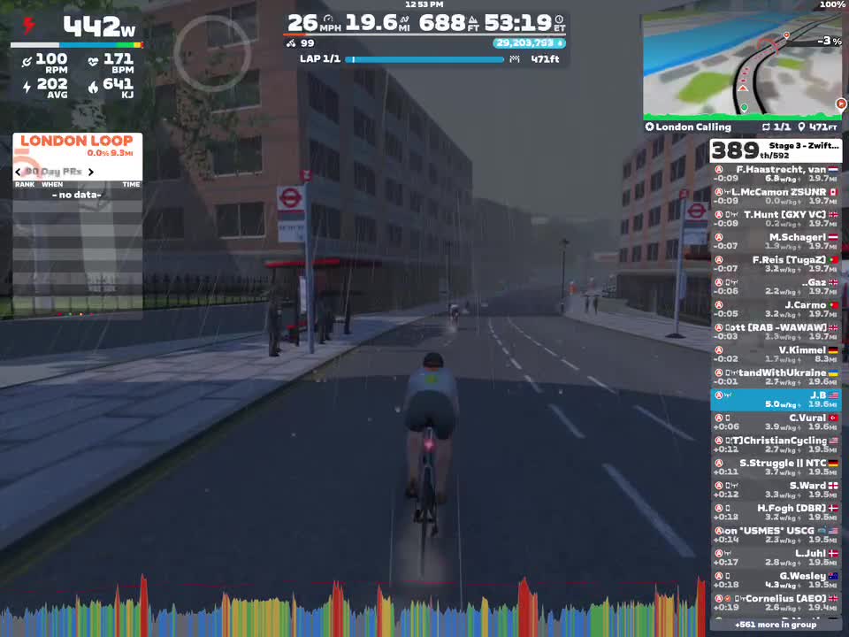 A cyclist rides on a virtual street in Zwift, a cycling platform. The screen displays various statistics, including power output, heart rate, and distance. The environment resembles a city with buildings and a bus stop. A leaderboard and map are visible on the right side of the screen.