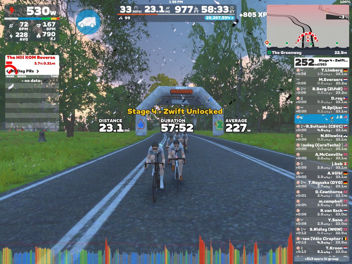 A digital cycling scene in Zwift showcasing two cyclists riding on a road surrounded by trees. The screen displays performance metrics and race information, including distance, duration, and average power output. An arch marks the finish for