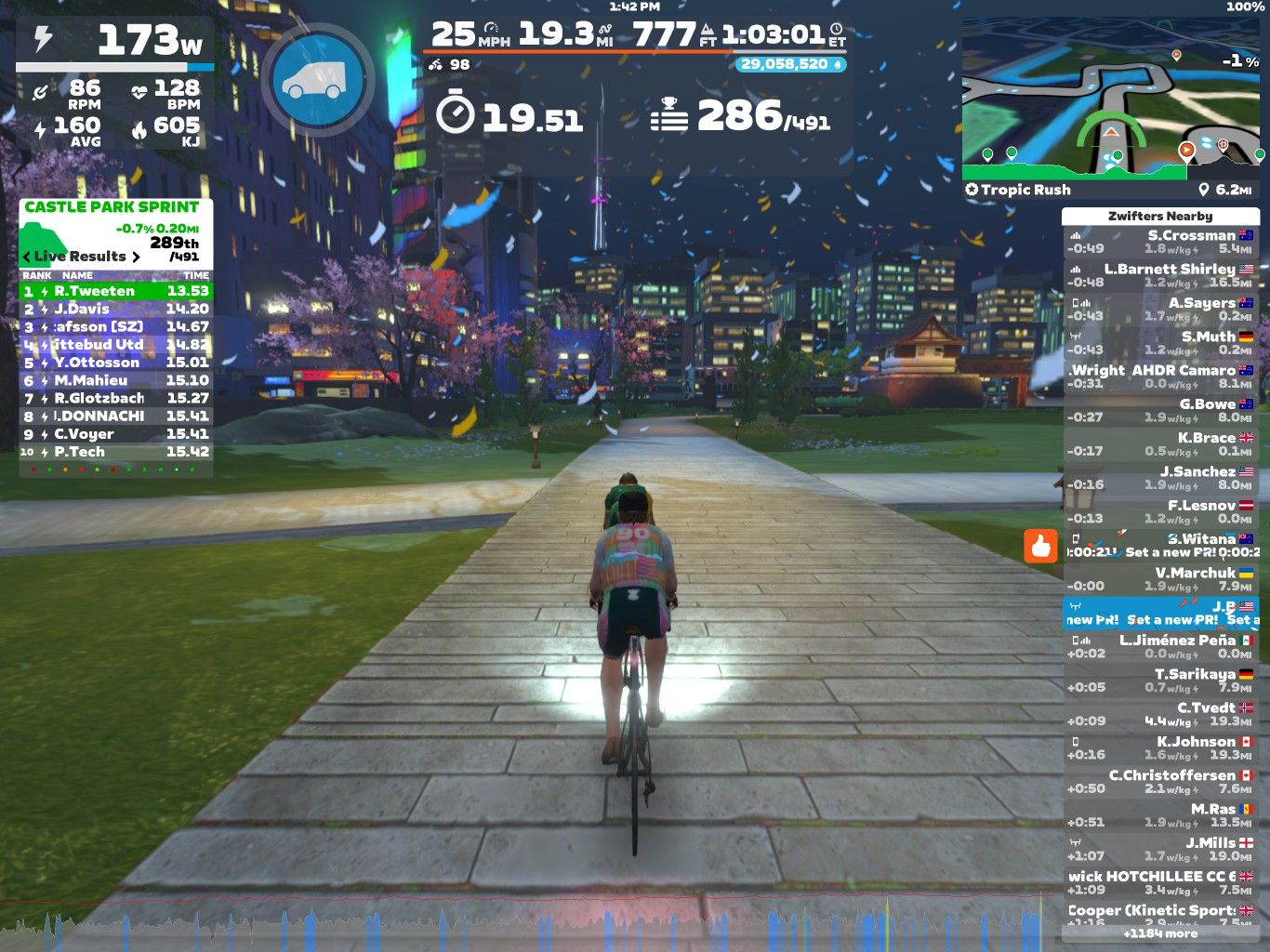 A cyclist rides on a virtual pathway in Zwift, surrounded by colorful buildings and trees. The screen displays cycling statistics, including power output and speed, along with a leaderboard of participants' times for a sprint event. Bright graphics and confetti add to the festive atmosphere.