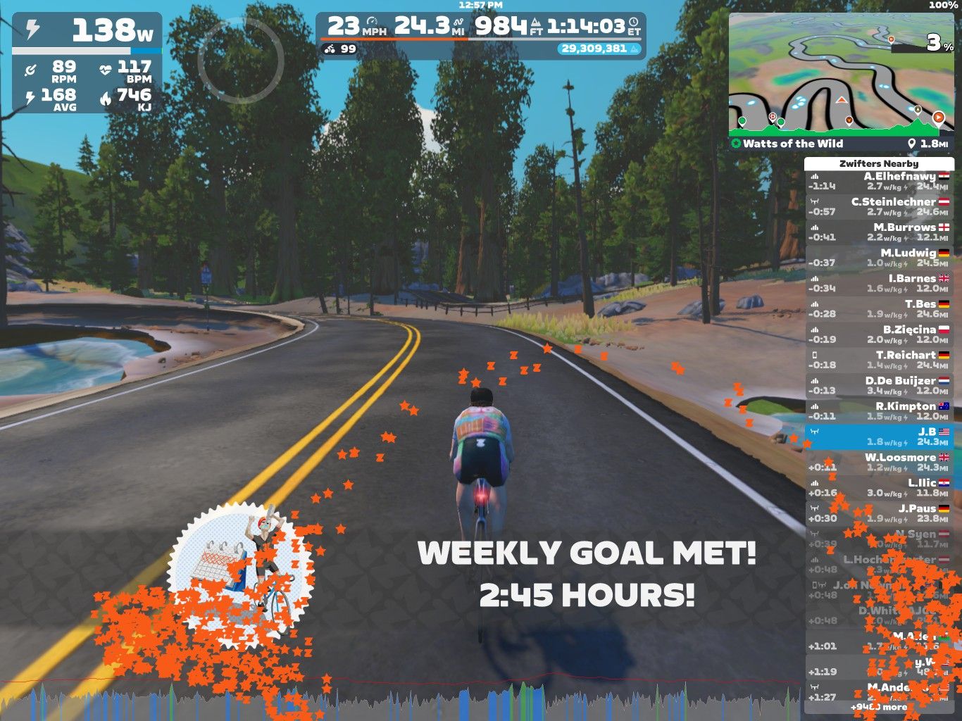 A cyclist rides on a virtual road surrounded by trees in the Zwift app, displaying performance metrics. Text on the screen indicates that the weekly cycling goal of 2 hours and 45 minutes has been met. A side panel shows nearby users and their statistics. The scene combines a digital cycling experience with a scenic environment.