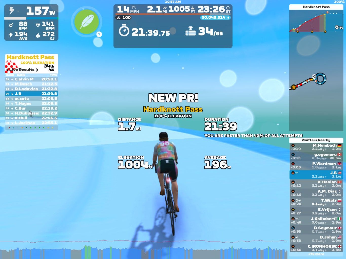 A cyclist rides on a digital course in Zwift, showcasing a new personal record for climbing Hardknott Pass. The screen displays performance metrics including wattage (157 W), distance (1.7 miles), elevation gain (1004 feet), and time (21:39 minutes). Nearby competitors and leaderboard results are visible on the left side of the screen.