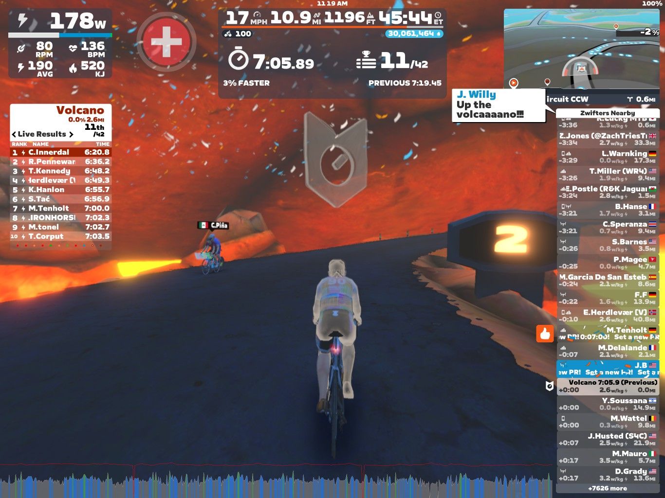 A cyclist is riding through a virtual landscape resembling a volcanic environment in the Zwift online cycling platform. The screen displays various performance metrics, live results, and a leaderboard with names and times of participants. The background features a fiery volcano, and the cyclist is shown in a white outfit with their name visible. The cyclist’s current speed is 10.9 mph and power output is 178 watts.