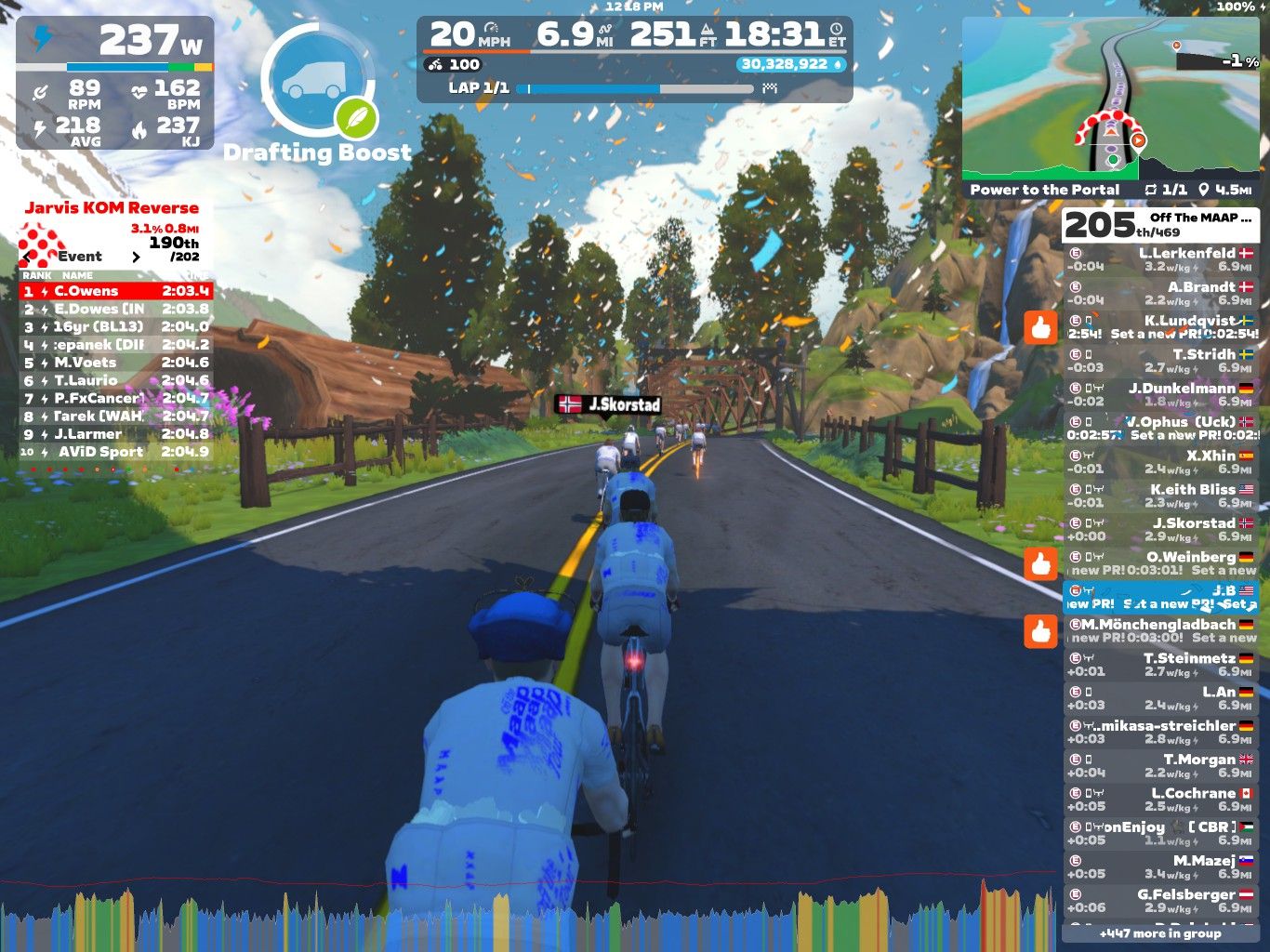 A group of cyclists are riding on a virtual road in Zwift during the Jarvis KOM Reverse event. The scene shows a bright, animated landscape with trees and hills. A leaderboard displays participant names, rankings, and their performance metrics, while a mini-map shows the course layout.