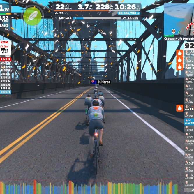 A group of cyclists is riding on a virtual road over a bridge, with blue skies and a city skyline in the background. The image displays performance metrics on the left, including power output and heart rate, as well as a leaderboard for a virtual cycling event called "Brooklyn Bridge KOM." The cyclists appear to be competing in the Zwift platform's racing environment.