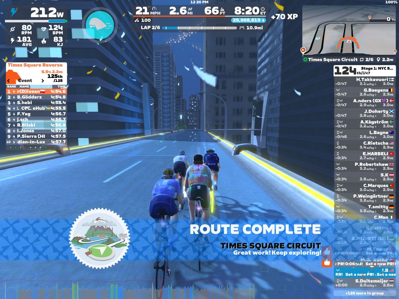 A digital screenshot of a cycling simulation in Zwift, showing virtual cyclists riding in the Times Square Circuit. The interface displays performance metrics, including power output, speed, heart rate, and lap information. Confetti and decorations suggest a celebratory atmosphere. A message indicates the route is complete, and ranks for various participants are visible on the left side of the screen.