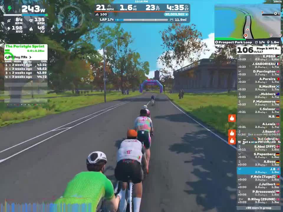 A group of cyclists rides on a virtual road in Zwift, displaying metrics such as power (243W), speed (21 mph), and distance (1.6 miles). The scene features trees and a bright blue sky, with a digital finish line arch ahead. On the left, rankings and times for the race are visible.