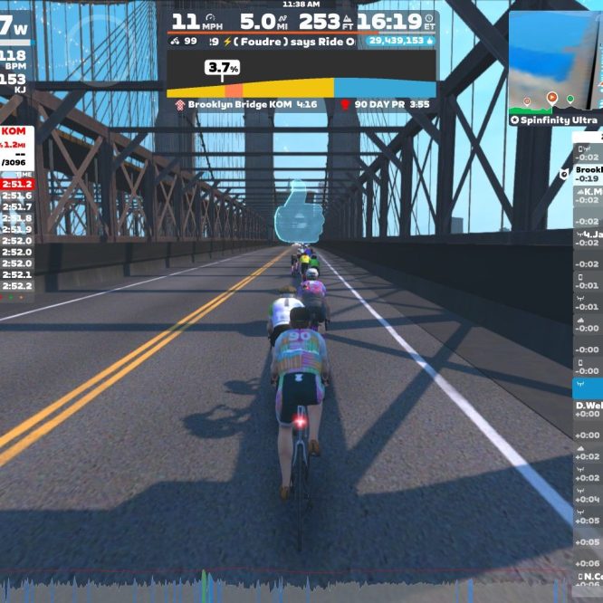 A group of cyclists is riding on a virtual road designed to resemble the Brooklyn Bridge in the Zwift app. The screen displays metrics such as speed, power output, and heart rate, along with competitive rankings for the cyclists. The environment includes a blue sky and the bridge’s structure in the background.
