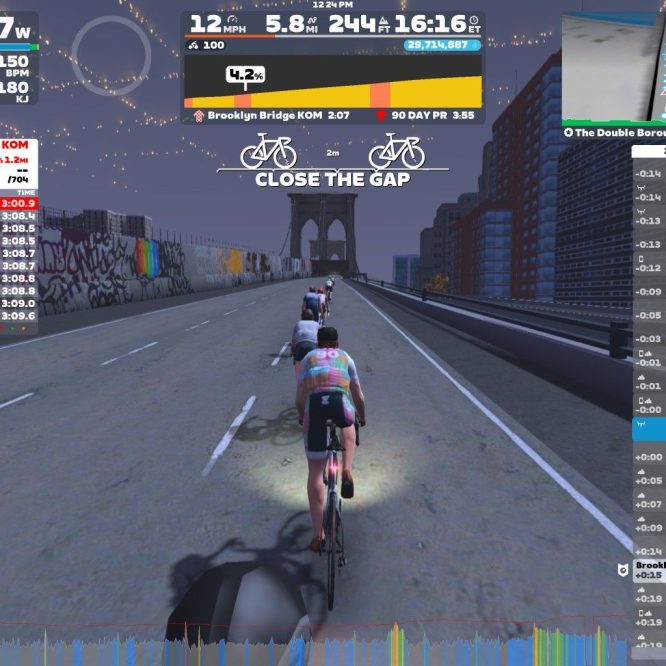 A virtual cycling scene in Zwift featuring multiple cyclists riding on a digital representation of the Brooklyn Bridge. The screen displays various performance metrics, including wattage, speed, distance, and rankings for the Brooklyn Bridge KOM segment. The background shows urban buildings and graffiti, while the sky is illuminated with lights.