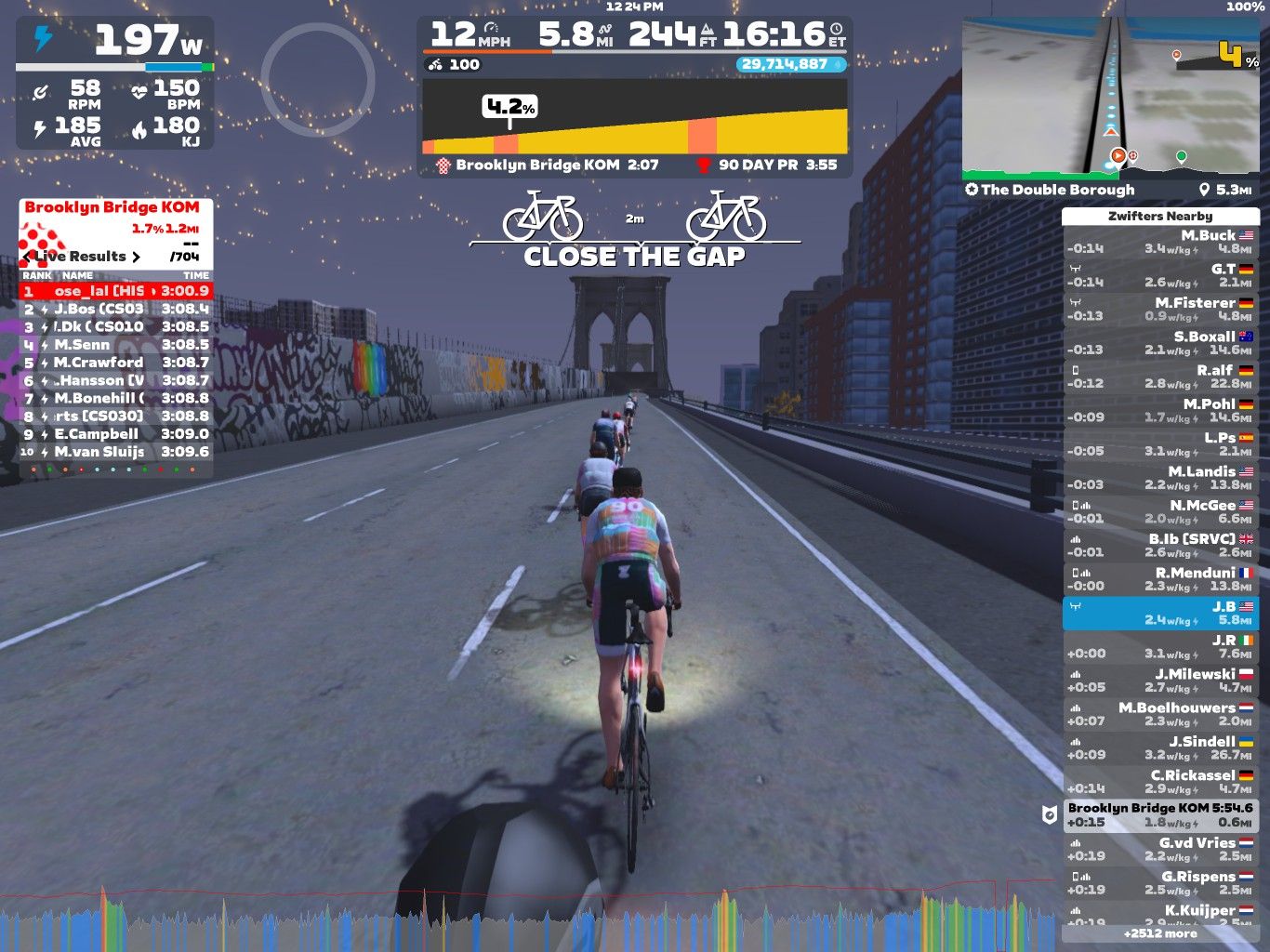 A virtual cycling scene in Zwift featuring multiple cyclists riding on a digital representation of the Brooklyn Bridge. The screen displays various performance metrics, including wattage, speed, distance, and rankings for the Brooklyn Bridge KOM segment. The background shows urban buildings and graffiti, while the sky is illuminated with lights.