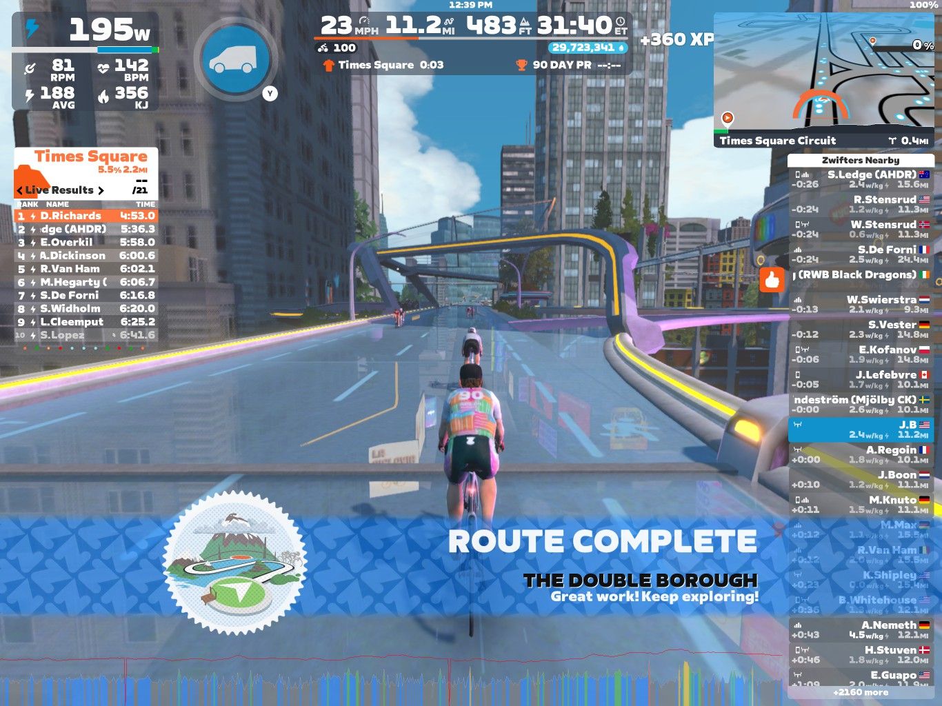 This image displays a virtual cycling scene from Zwift, featuring a colorful overview of the Times Square circuit. Cyclists are shown racing on a futuristic road, with performance metrics, such as power (195W), speed (23 MPH), and heart rate (142 BPM), visible on the screen. A leaderboard lists the top racers and their completion times. The text at the bottom indicates that the route is complete and encourages further exploration.