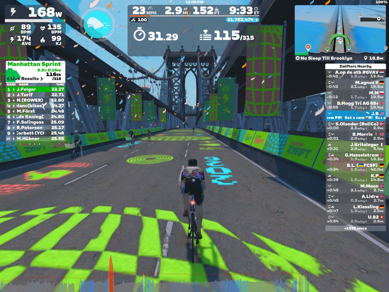A virtual cycling event in Zwift, showing a cyclist on a road with bright graphics and flags, along with performance metrics in the corner and live results for the Manhattan Sprint. The setting features a digital representation of a cityscape with other cyclists in the background.