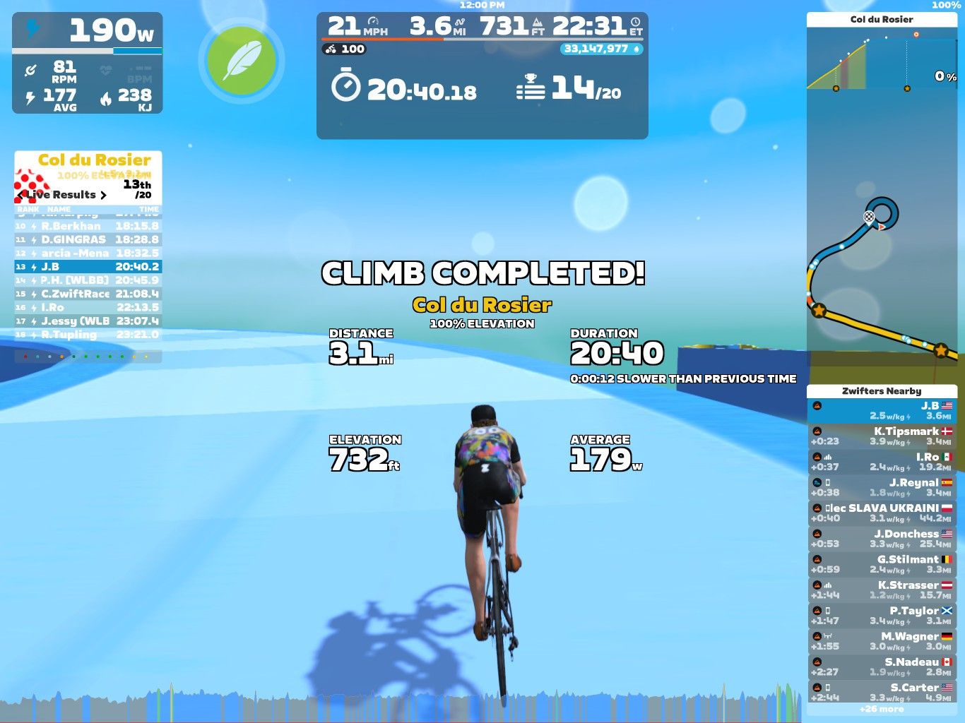 A digital cycling screenshot from Zwift showing a rider completing the 