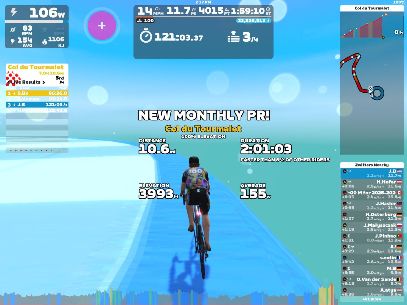 A cyclist riding in a virtual environment on Zwift, displaying a distance of 10.6 miles and an elevation of 3,993 feet. The screen shows information like power output, heart rate, and a leaderboard with other riders' statistics. The background features a bright blue sky and a digital landscape. The message indicates a new personal record for the route.